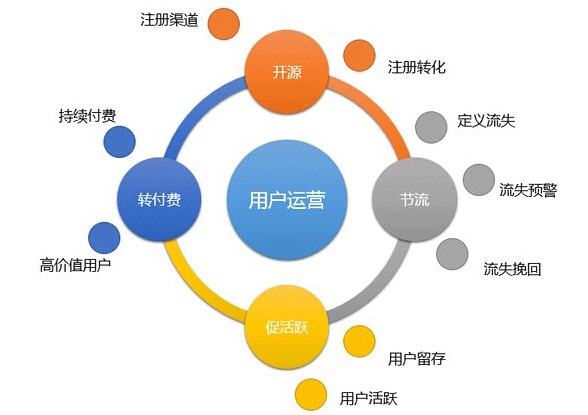 木質吸音板廠家如何開源節流